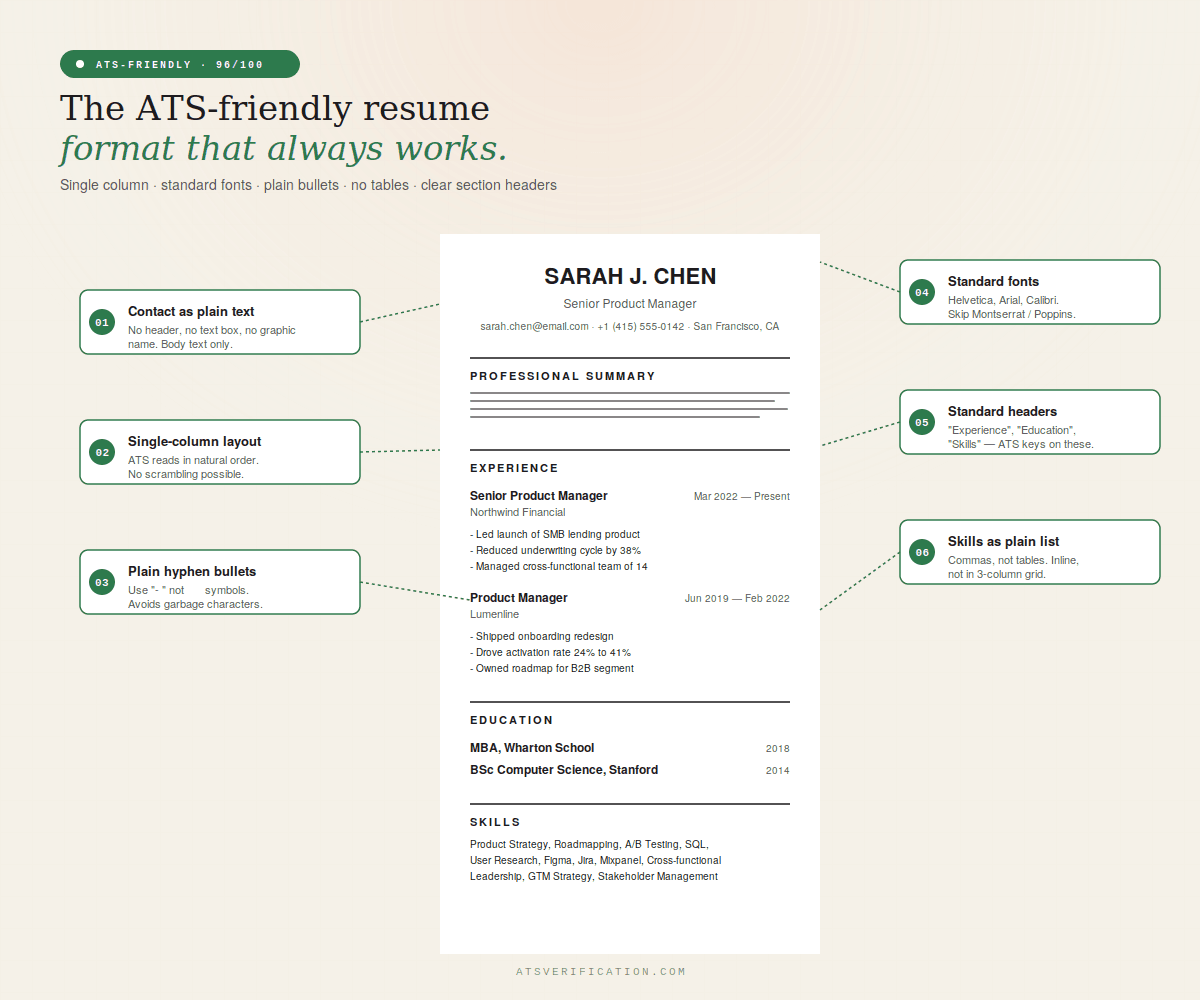 Example of an ATS-friendly rebuilt resume: single-column layout, plain bullets, standard fonts, clean section headers