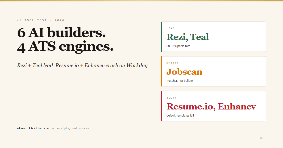 AI Resume Builders Tested 2026: Jobscan, Teal, Rezi Review